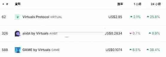 Mocaverse地板价突破2.9ETH 24小时涨幅高达79%！NFT回温？